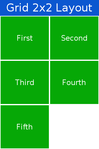 Grid Layout 2×2